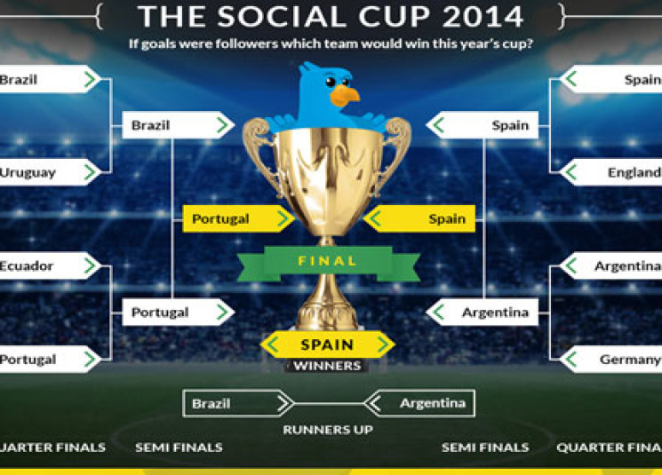 الجمهورية كأس العالم لكرة القدم لإسبانيا بحسب تويتر