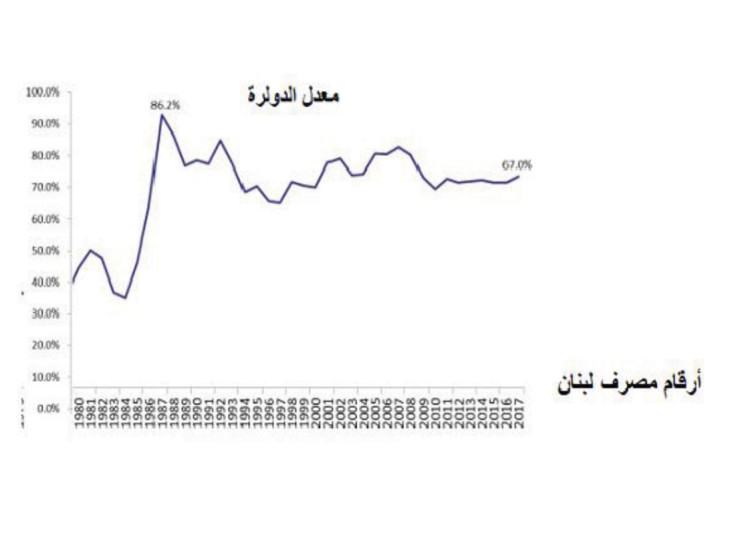 الجمهورية بين تجربة 1987 وأزمة 2020 تشاب ه في المشهد واختلاف في الجوهر