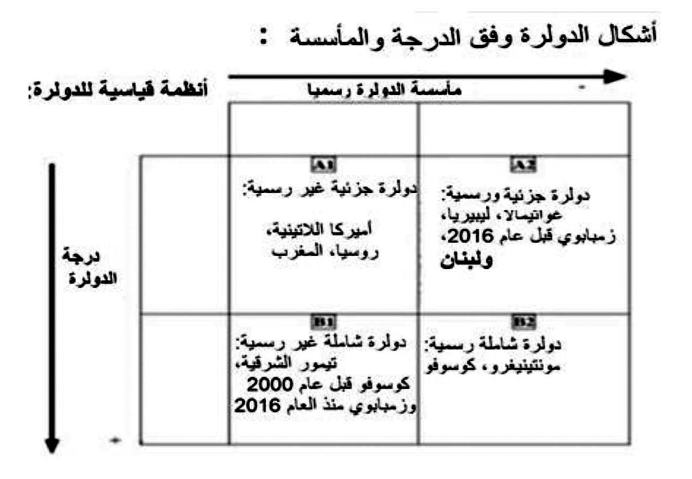 السياسة النقدية والسيادة اللبنانية: هل الدولرة الشاملة بعد الفوضى الشاملة؟